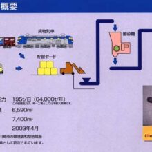 破砕成形設備図