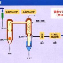 ガス化設備図