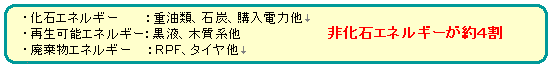 化石エネルギーと非化石エネルギー