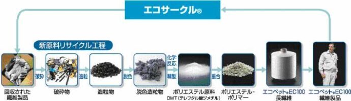 帝人ファイバーの加工図