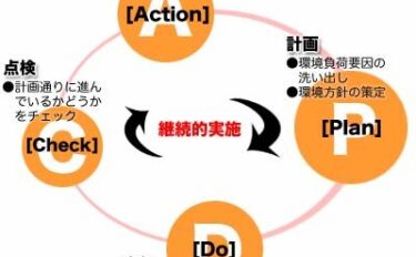 施行後10年を経過した「容器包装リサイクル法」の見直し 審議のポイントと課題──郡嶌　孝教授に伺いました