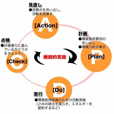 施行後10年を経過した「容器包装リサイクル法」の見直し 審議のポイントと課題──郡嶌　孝教授に伺いました