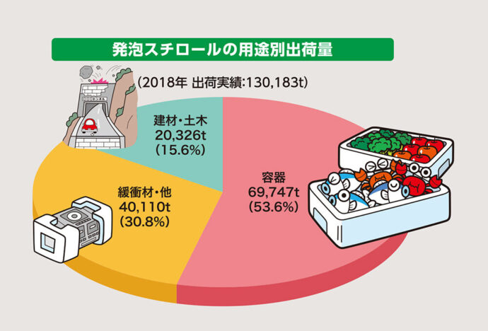 出荷実績　建材＋土木分野の表