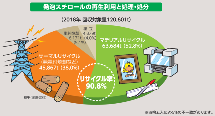 出荷実績　建材＋土木分野の表