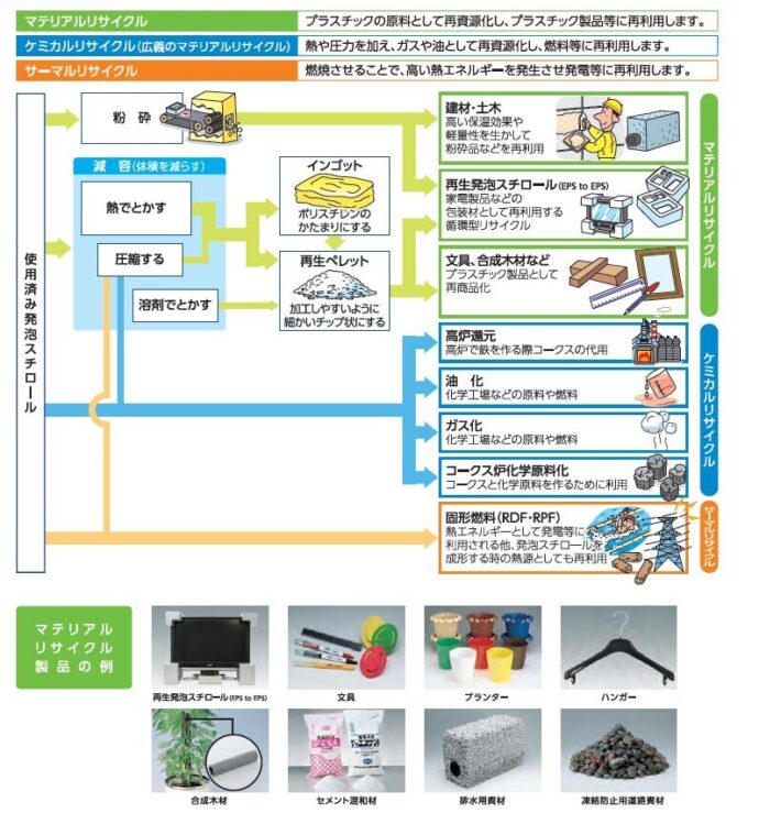 出荷実績　建材＋土木分野の表