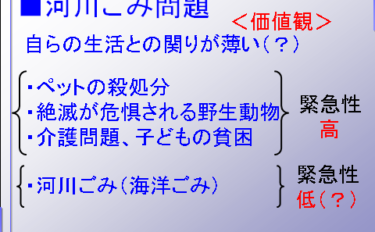 “川ごみ”が社会課題！？ ～川ごみから　Think Globally　Act Locally～