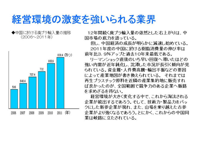 経営環境の激変を強いられる業界