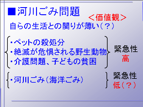 “川ごみ”が社会課題！？ ～川ごみから　Think Globally　Act Locally～