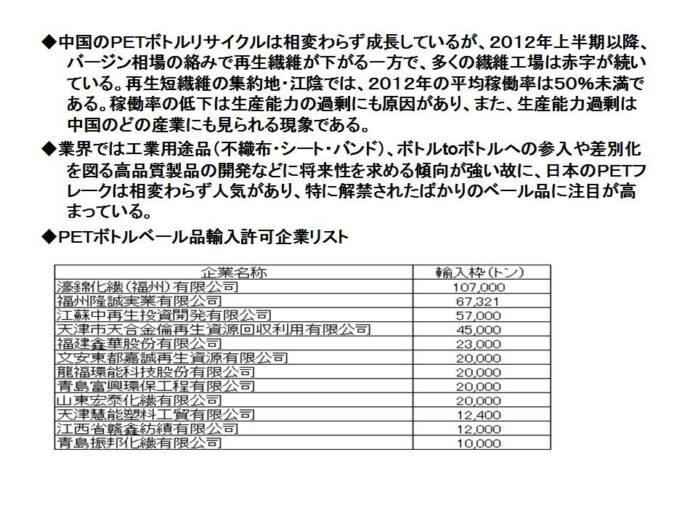 PET再生繊維製造業の困難