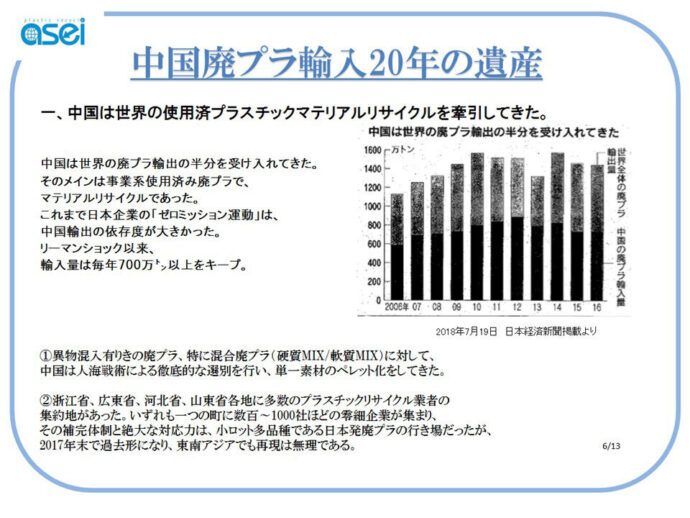 コラム