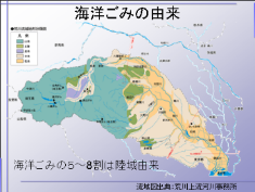 海岸ごみの由来