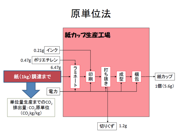 コラム