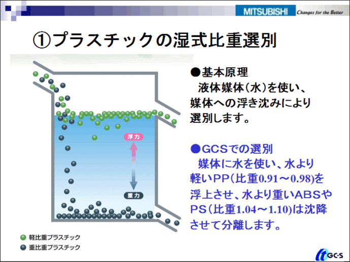 プラスチックの湿式比重選別