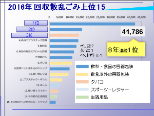 コラム