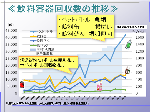 コラム