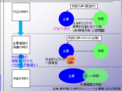 コラム