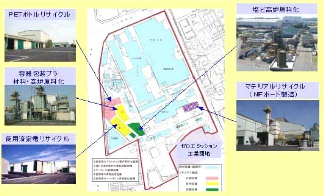 JFEスチール東日本製鉄所の総合リサイクル事業