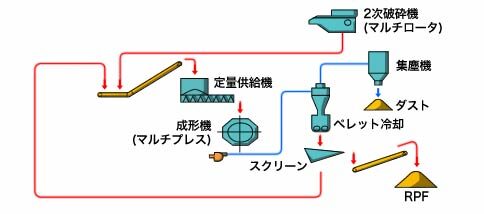 製造工程