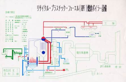 ボイラーのフロー