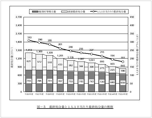 産業廃棄物の表