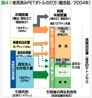 PETボトルリサイクル率の表