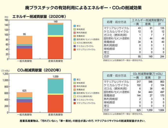 プラスチック表