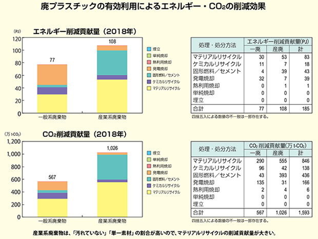 プラスチック表