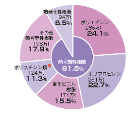 プラスチック表