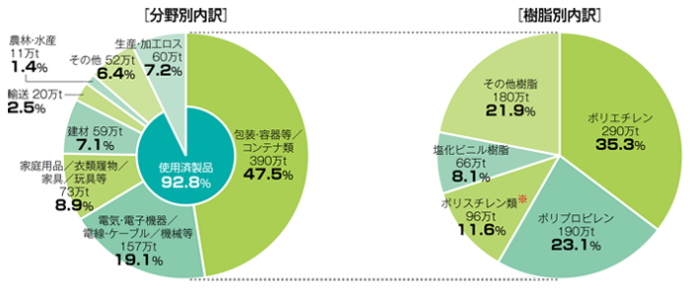 プラスチック表