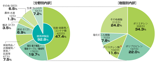 プラスチック表