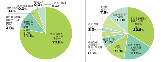 プラスチック表