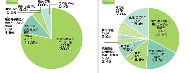 プラスチック表