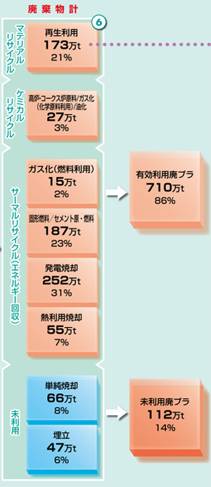 プラスチック表