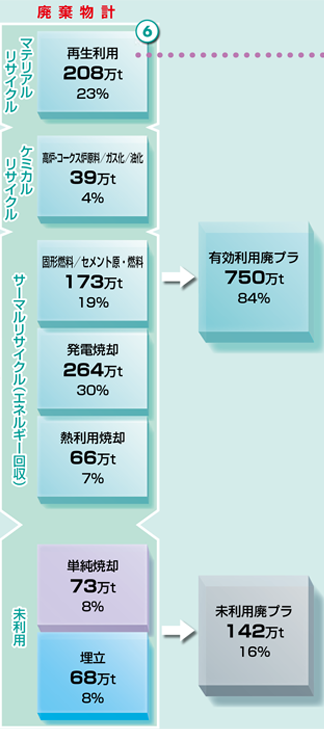 プラスチック表