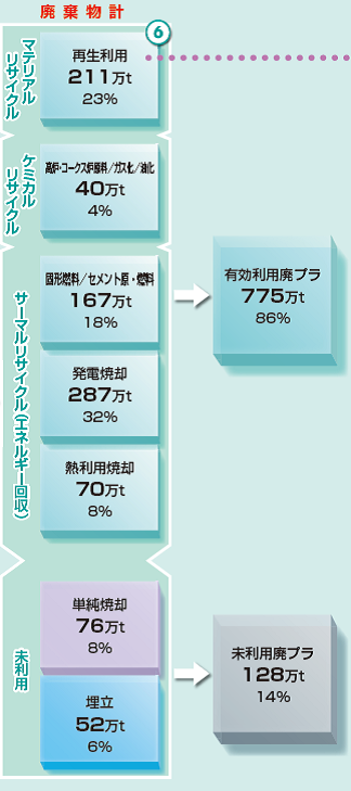 プラスチック表