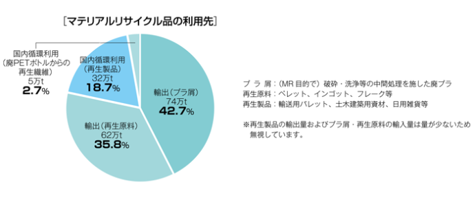 プラスチック表