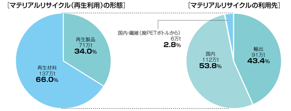 プラスチック表