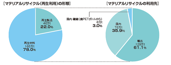 プラスチック表