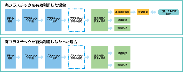 プラスチック表