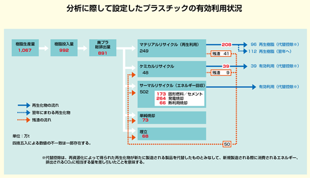 プラスチック表