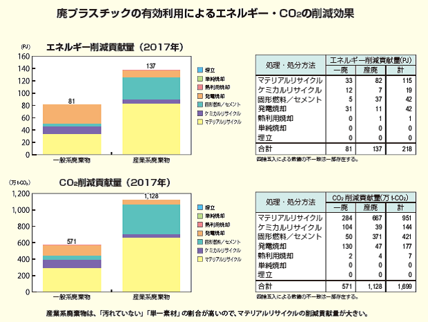 プラスチック表