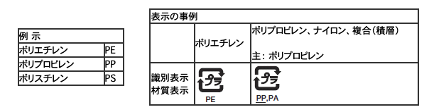 リサイクル表示