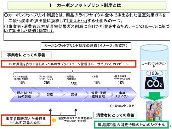 コラム