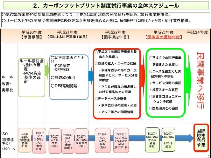 コラム