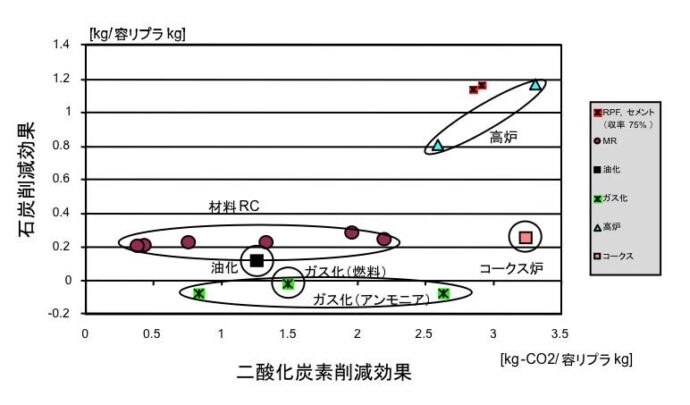 石炭削減効果