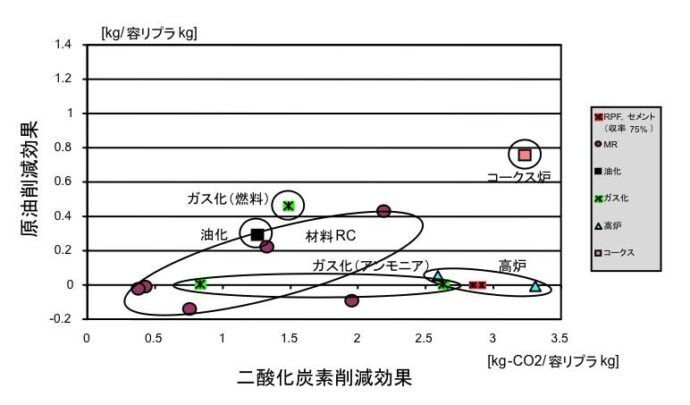 原油削減効果