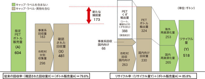 リサイクル表