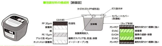 無添加味噌のカップ包装の表