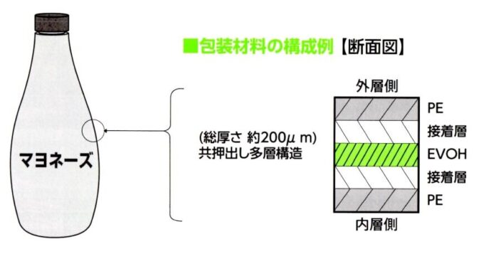 マヨネーズのポリオレフィン積層ボトルの表