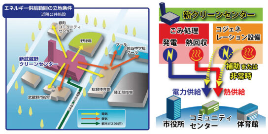 工場マップ